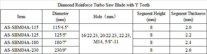 SBM04A Diamond Reinforced Turbo Saw Blade with Y Teeth.png