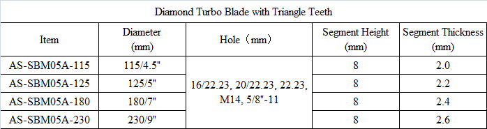 SBM05A Diamond Turbo Blade with Trangle Teeth.png