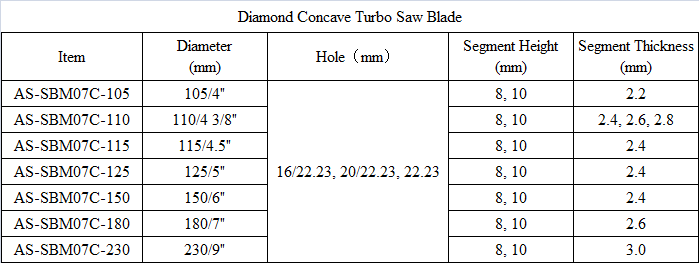 SBM07C Diamond Concave Turbo Saw Blade.png
