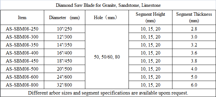 SBM08 Diamond Saw Blade for Granite, Sandstome, Limestone.png