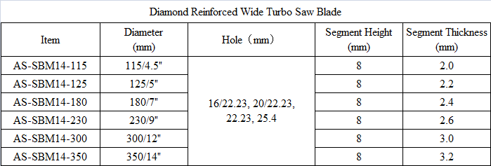 SBM14 Diamond Reinforced Wide Turbo Saw Blade.png
