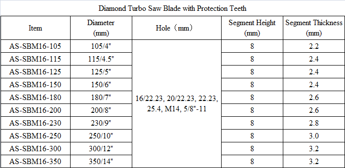 SBM16 Diamond Turbo Saw Blade with Protective Teeth.png