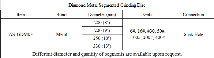 GDM03 Diamond Metal Segmented Grinding Disc.png