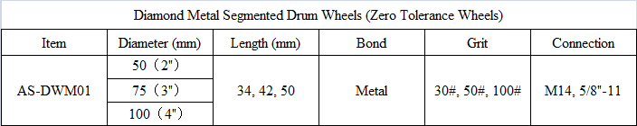 DWM01 Diamond Metal Segmented Drum Wheels (Zero Tolerance Wheels).png