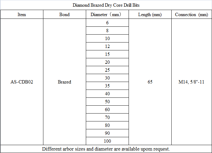 CDB02 Diamond Brazed Dry Core Drill Bits.png