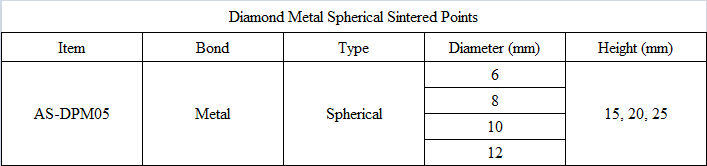 DPM05 Diamond Metal Spherical Points.png